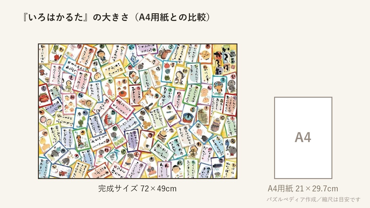 『いろはかるた』の完成サイズ(72×49cm)とA4用紙の大きさの比較図