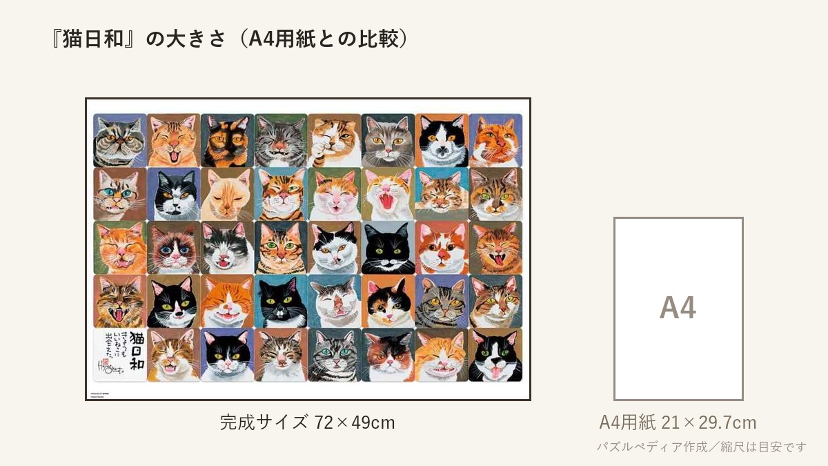 『猫日和』の完成サイズ(72×49cm)とA4用紙の大きさの比較図