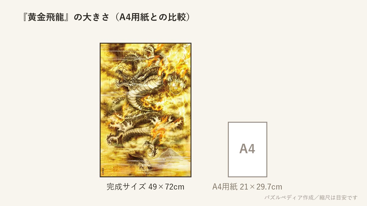 『黄金飛龍』の完成サイズ(49×72cm)とA4用紙の大きさの比較図