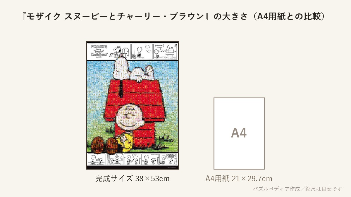 『モザイク スヌーピーとチャーリー・ブラウン』の完成サイズ(38×53cm)とA4用紙の大きさの比較図
