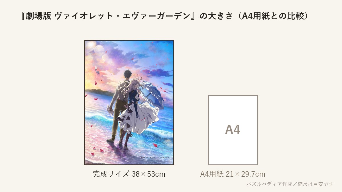 『劇場版 ヴァイオレット・エヴァーガーデン』の完成サイズ(38×53cm)とA4用紙の大きさの比較図