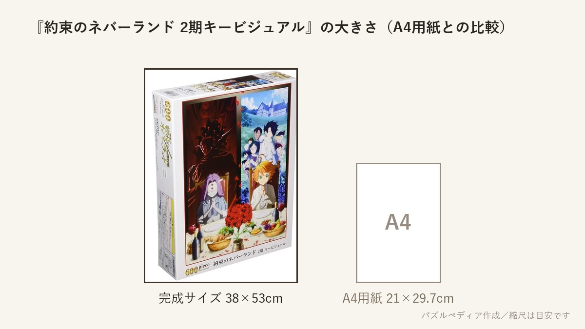 『約束のネバーランド 2期キービジュアル』の完成サイズ(38×53cm)とA4用紙の大きさの比較図