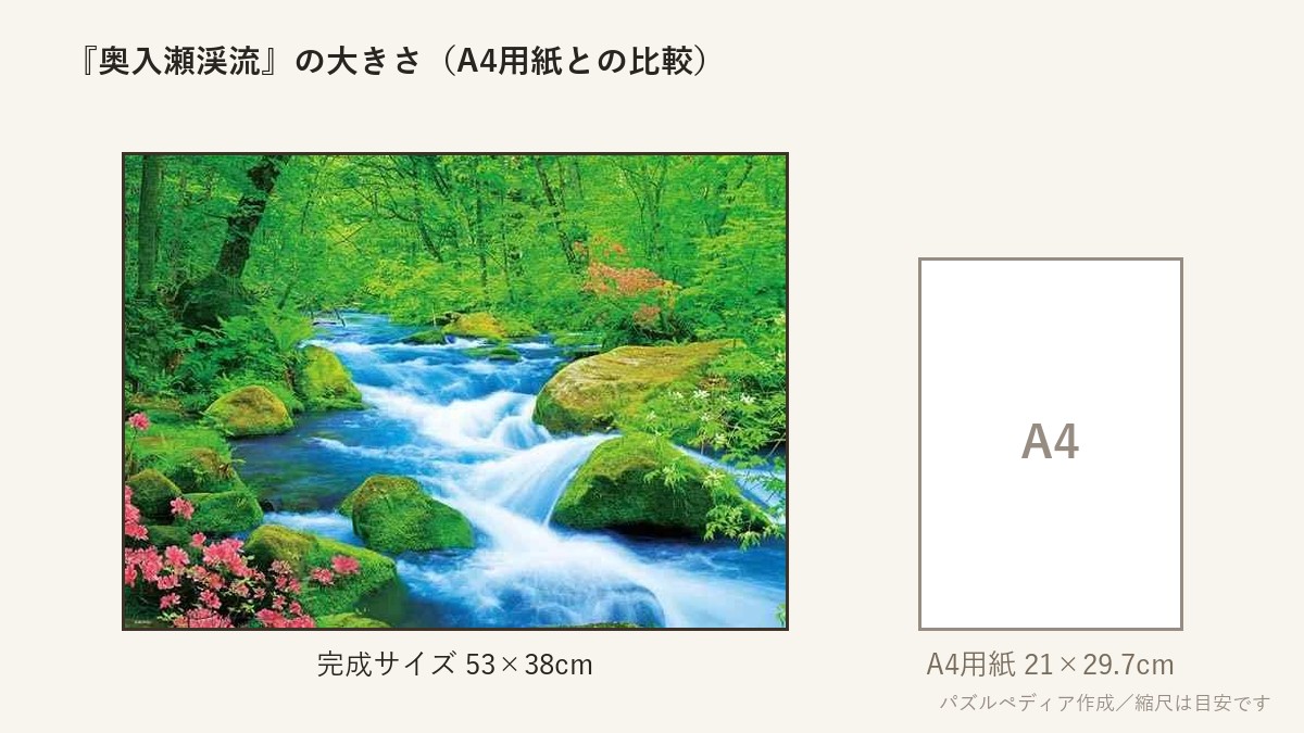 『奥入瀬渓流』の完成サイズ(53×38cm)とA4用紙の大きさの比較図