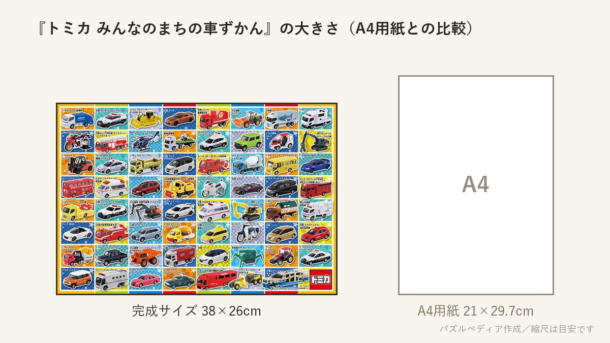 『トミカ みんなのまちの車ずかん』の完成サイズ(38×26cm)とA4用紙の大きさの比較図