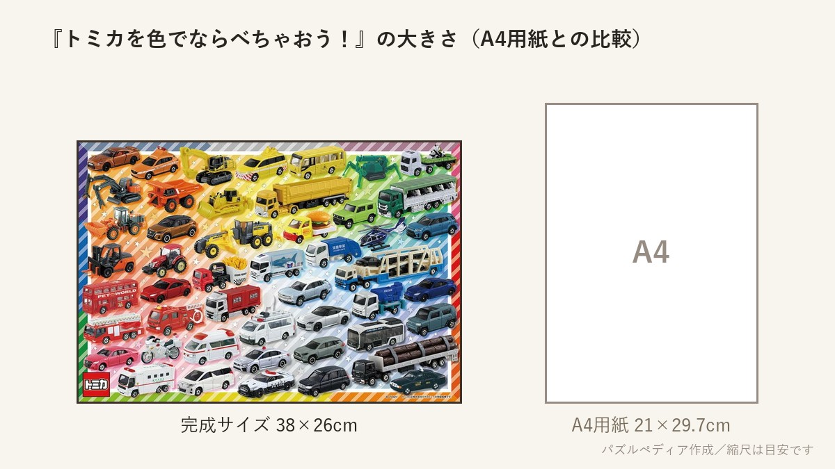 『トミカを色でならべちゃおう!』の完成サイズ(38×26cm)とA4用紙の大きさの比較図