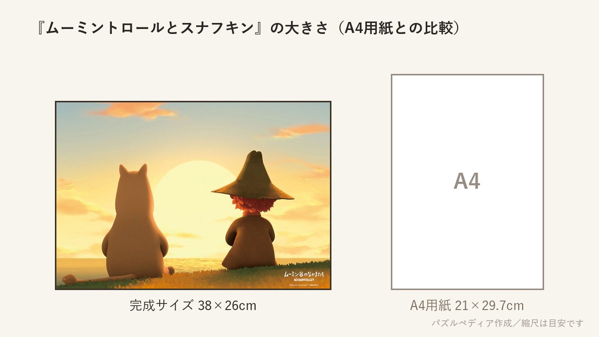 『ムーミントロールとスナフキン』の完成サイズ(38×26cm)とA4用紙の大きさの比較図