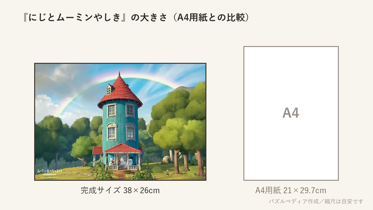 『にじとムーミンやしき』の完成サイズ(38×26cm)とA4用紙の大きさの比較図