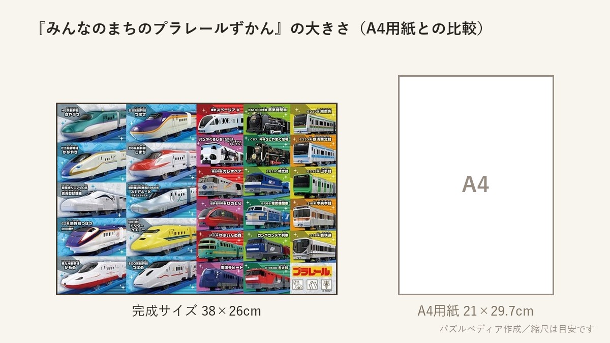 『みんなのまちのプラレールずかん』の完成サイズ(38×26cm)とA4用紙の大きさの比較図