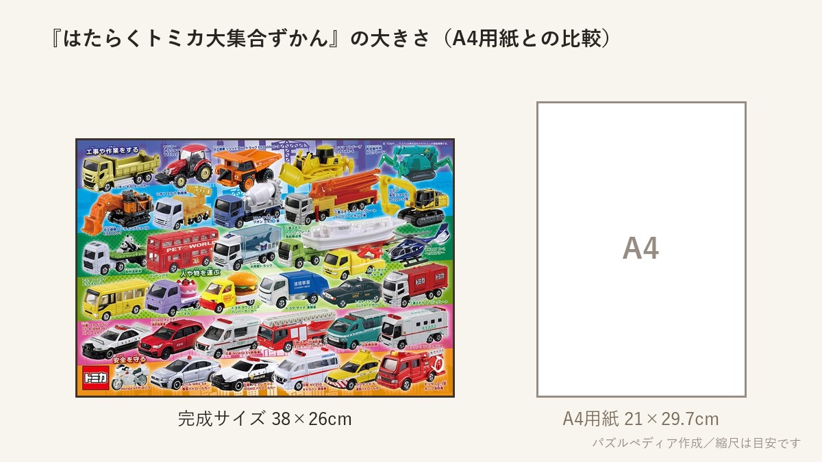 『はたらくトミカ大集合ずかん』の完成サイズ(38×26cm)とA4用紙の大きさの比較図