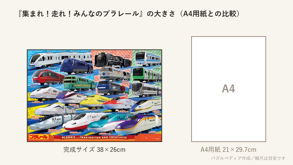 『集まれ!走れ!みんなのプラレール』の完成サイズ(38×26cm)とA4用紙の大きさの比較図