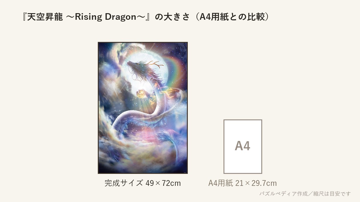 『天空昇龍 〜Rising Dragon〜』の完成サイズ(49×72cm)とA4用紙の大きさの比較図