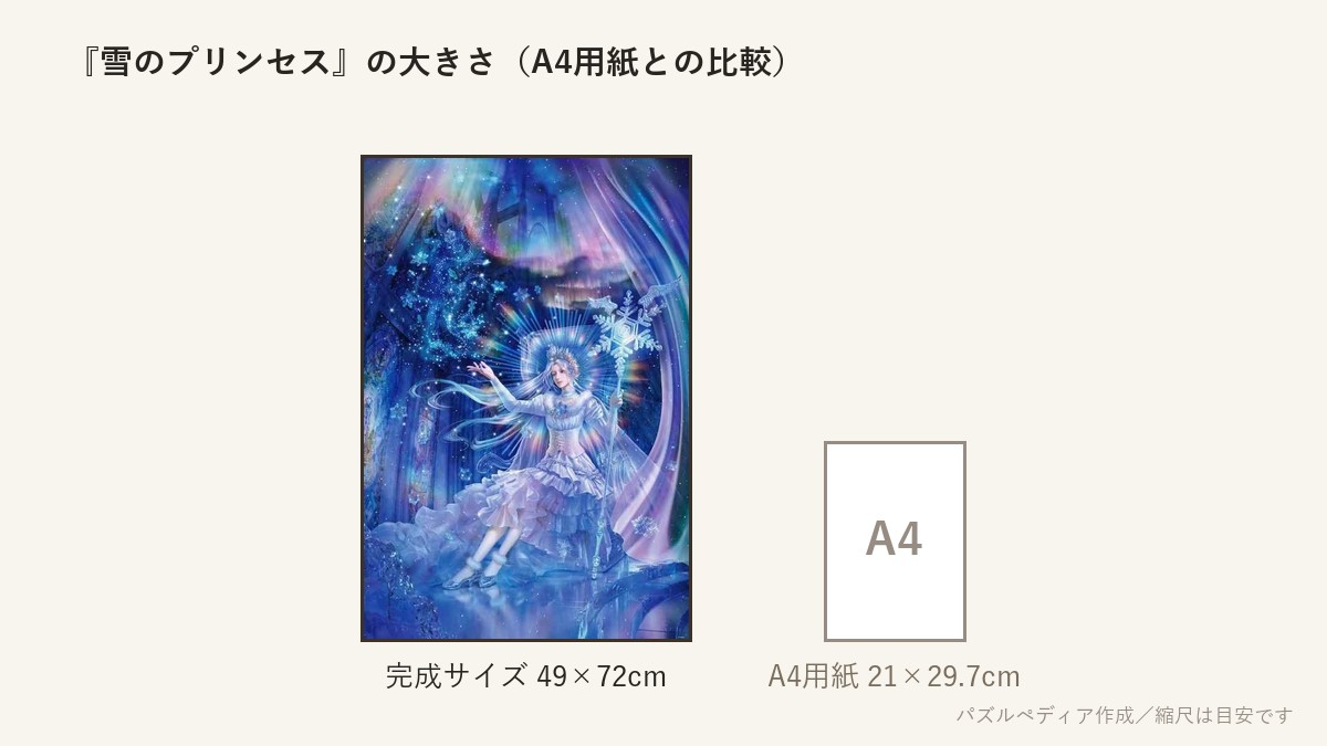 『雪のプリンセス』の完成サイズ(49×72cm)とA4用紙の大きさの比較図