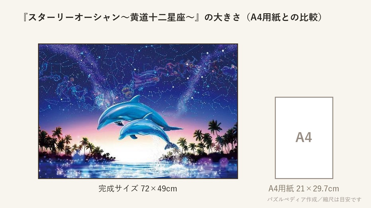 『スターリーオーシャン〜黄道十二星座〜』の完成サイズ(72×49cm)とA4用紙の大きさの比較図