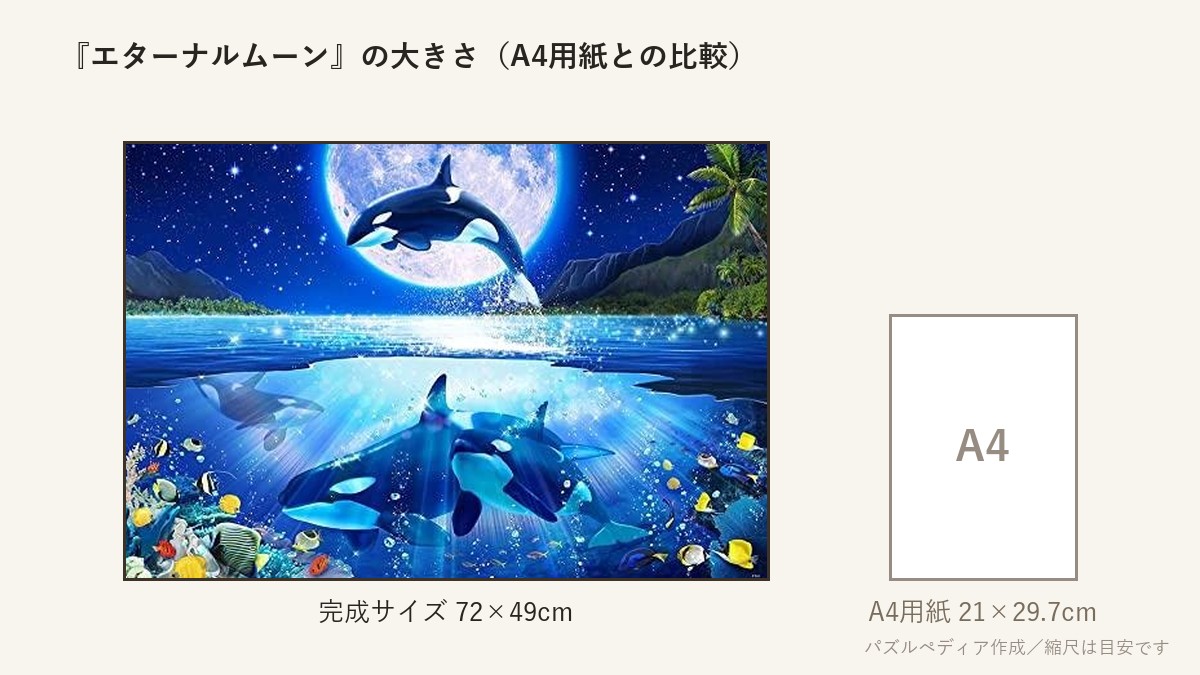 『エターナルムーン』の完成サイズ(72×49cm)とA4用紙の大きさの比較図
