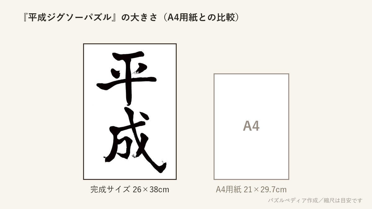 『平成ジグソーパズル』の完成サイズ(26×38cm)とA4用紙の大きさの比較図