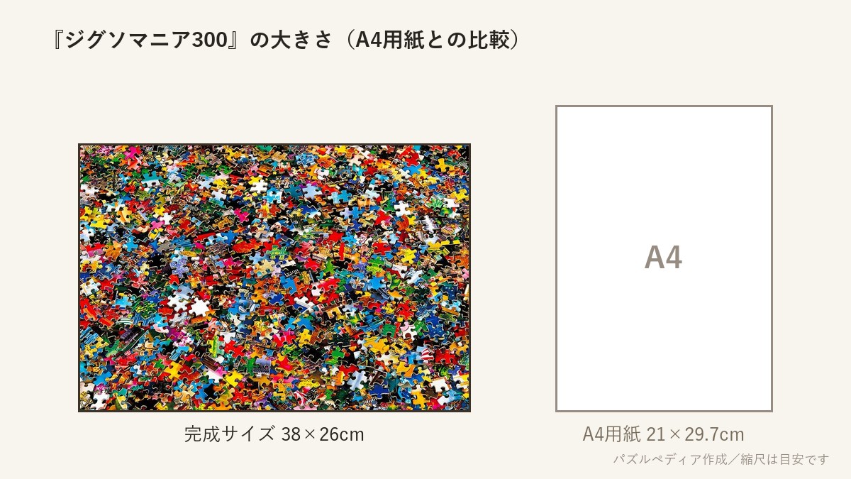 『ジグソマニア300』の完成サイズ(38×26cm)とA4用紙の大きさの比較図