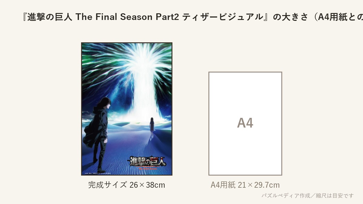 『進撃の巨人 The Final Season Part2 ティザービジュアル』の完成サイズ(26×38cm)とA4用紙の大きさの比較図