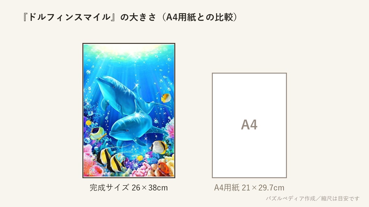 『ドルフィンスマイル』の完成サイズ(26×38cm)とA4用紙の大きさの比較図