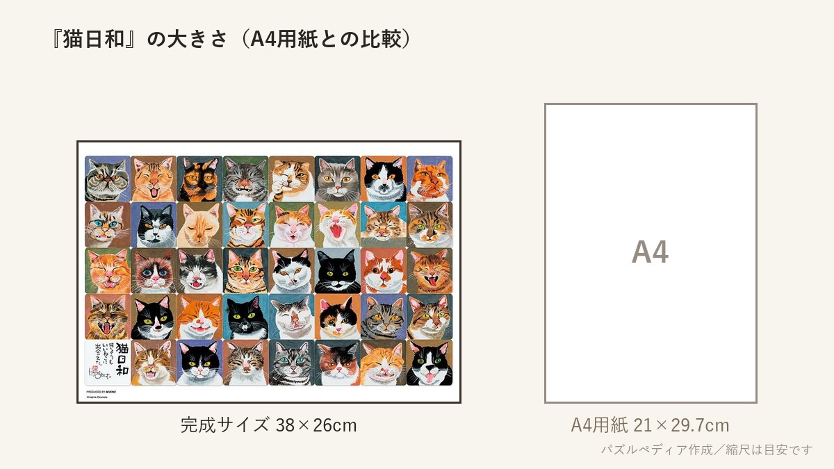 『猫日和』の完成サイズ(38×26cm)とA4用紙の大きさの比較図