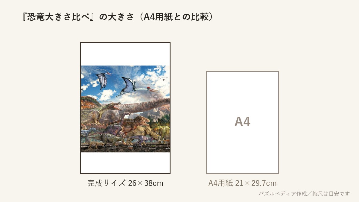 『恐竜大きさ比べ』の完成サイズ(26×38cm)とA4用紙の大きさの比較図