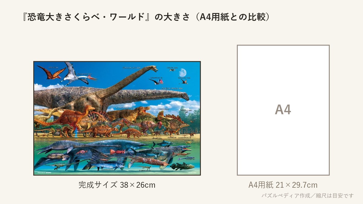 『恐竜大きさくらべ・ワールド』の完成サイズ(38×26cm)とA4用紙の大きさの比較図