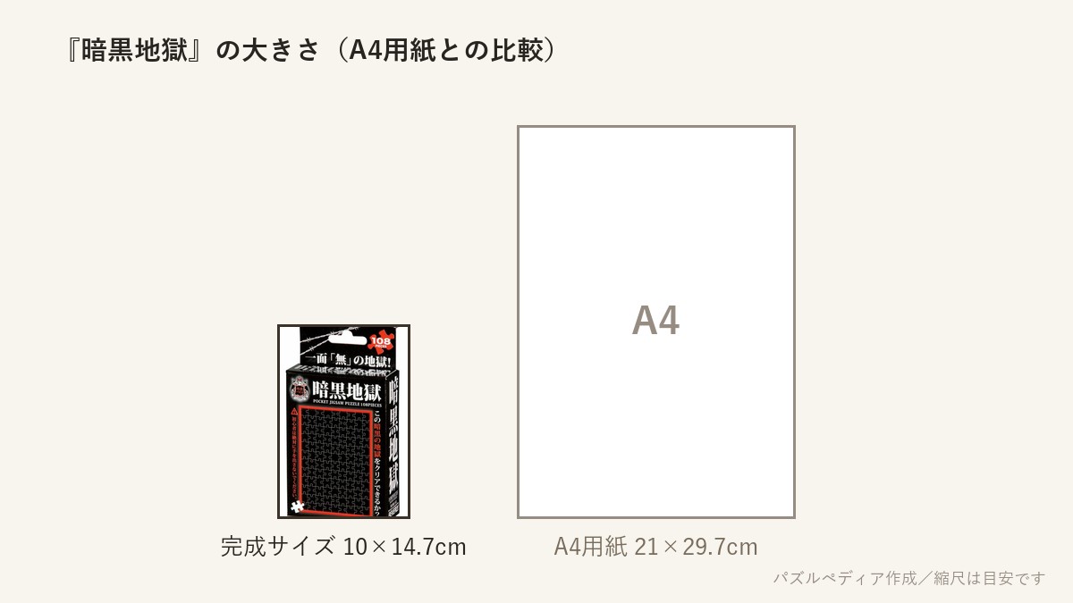 『暗黒地獄』の完成サイズ(10×14.7cm)とA4用紙の大きさの比較図
