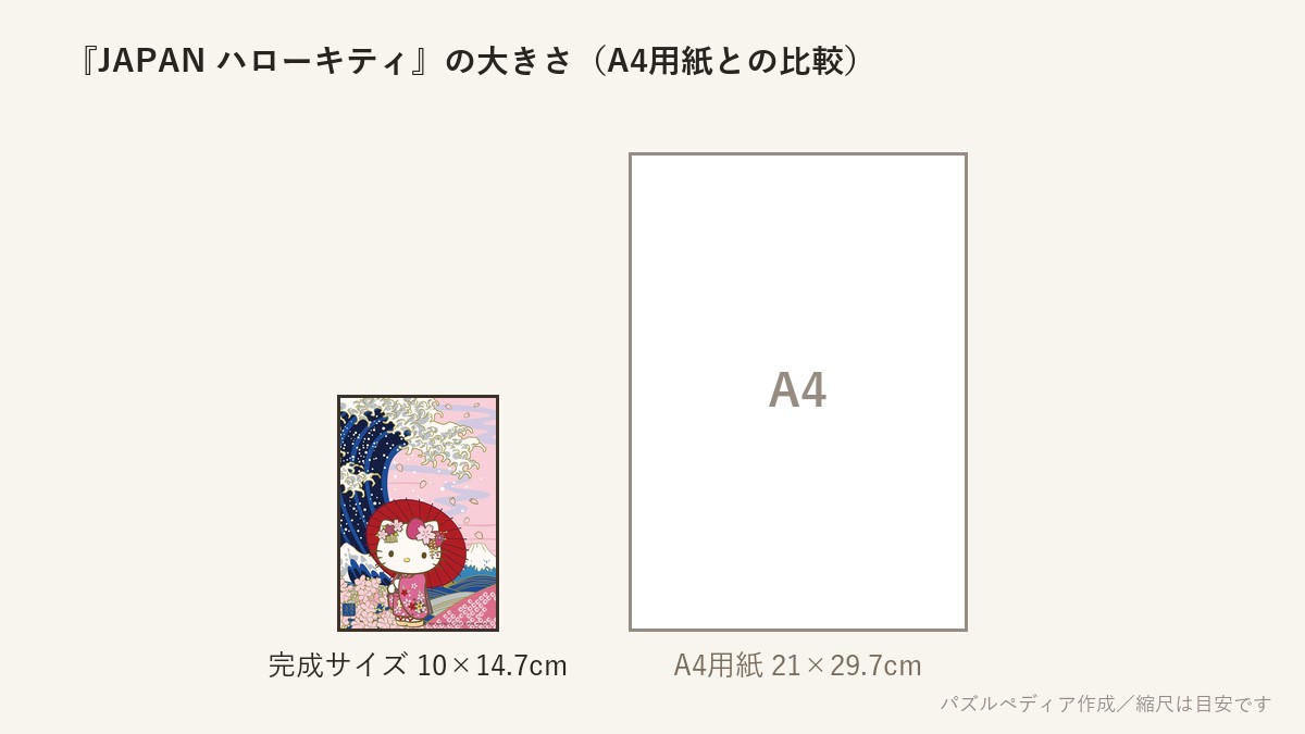 『JAPAN ハローキティ』の完成サイズ(10×14.7cm)とA4用紙の大きさの比較図