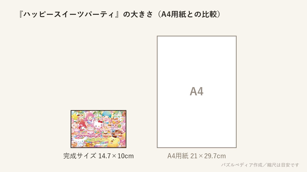 『ハッピースイーツパーティ』の完成サイズ(14.7×10cm)とA4用紙の大きさの比較図