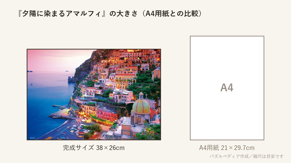 『夕陽に染まるアマルフィ』の完成サイズ(38×26cm)とA4用紙の大きさの比較図