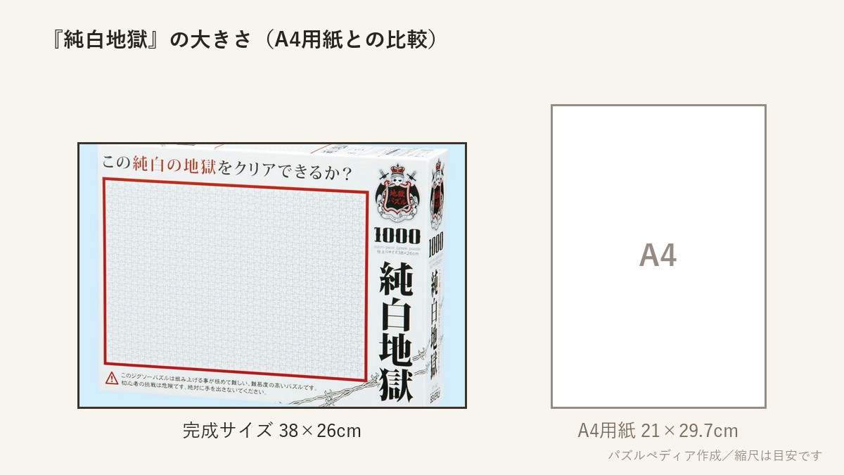 『純白地獄』の完成サイズ(38×26cm)とA4用紙の大きさの比較図