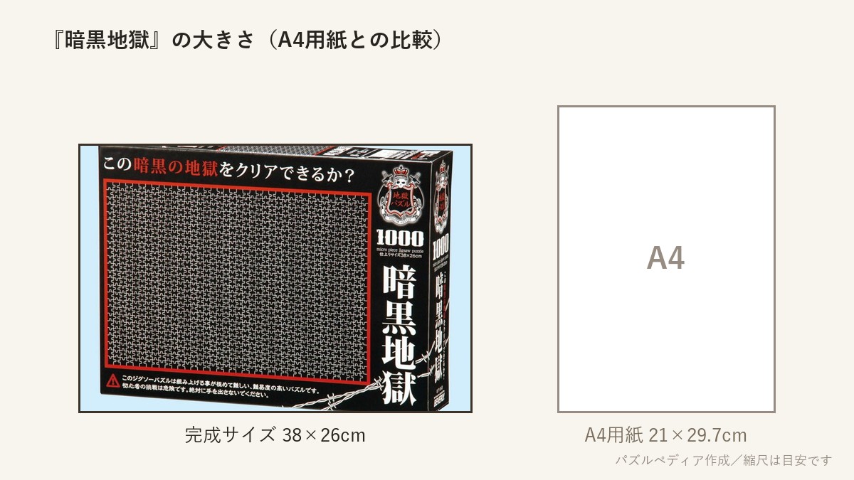 『暗黒地獄』の完成サイズ(38×26cm)とA4用紙の大きさの比較図