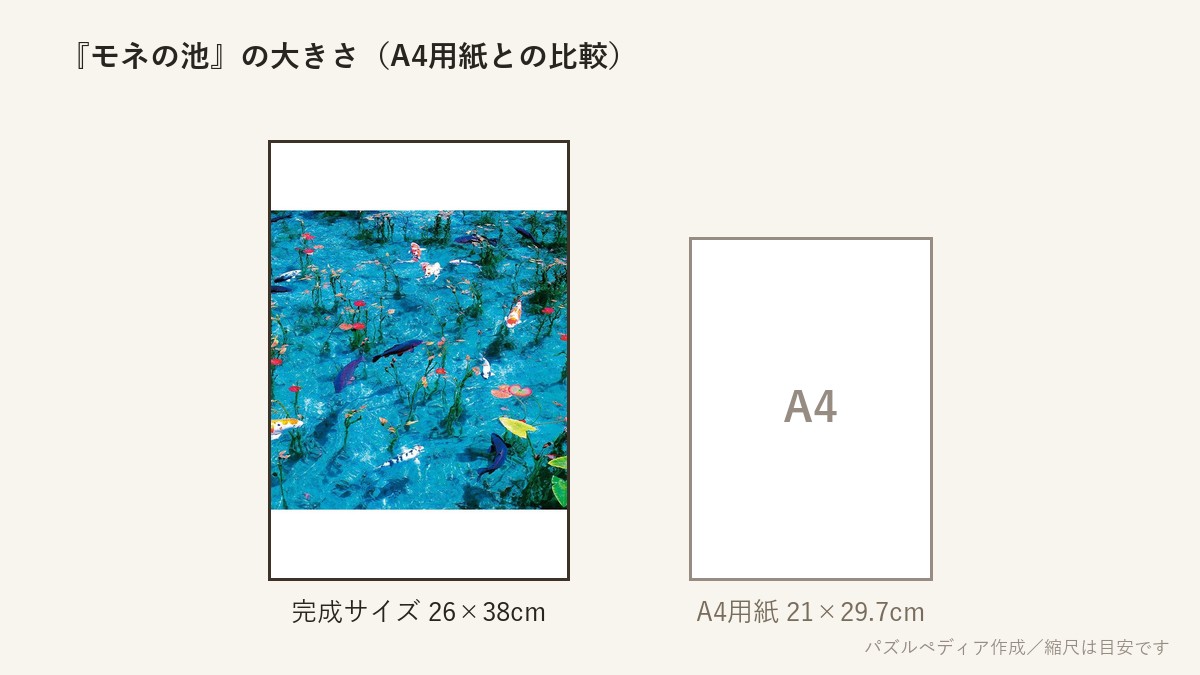 『モネの池』の完成サイズ(26×38cm)とA4用紙の大きさの比較図