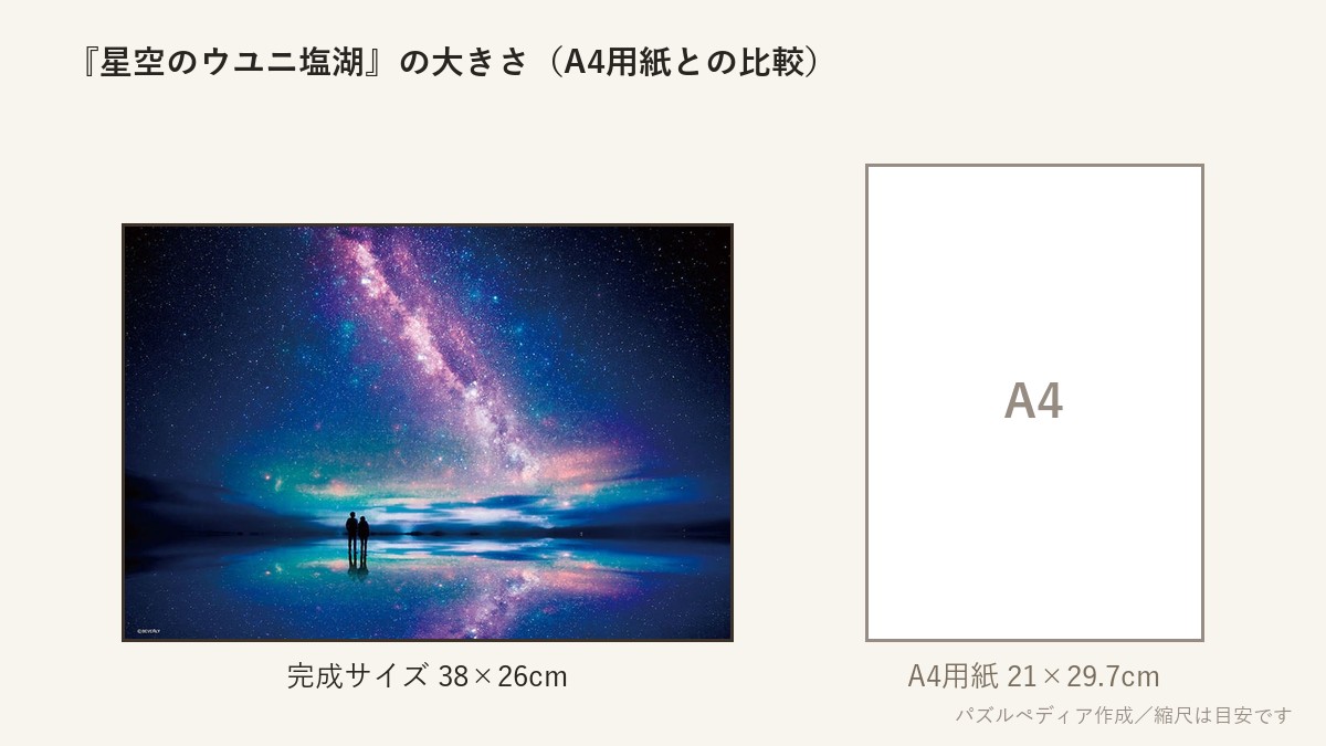 『星空のウユニ塩湖』の完成サイズ(38×26cm)とA4用紙の大きさの比較図
