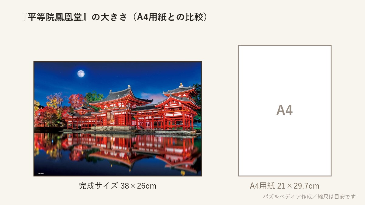 『平等院鳳凰堂』の完成サイズ(38×26cm)とA4用紙の大きさの比較図