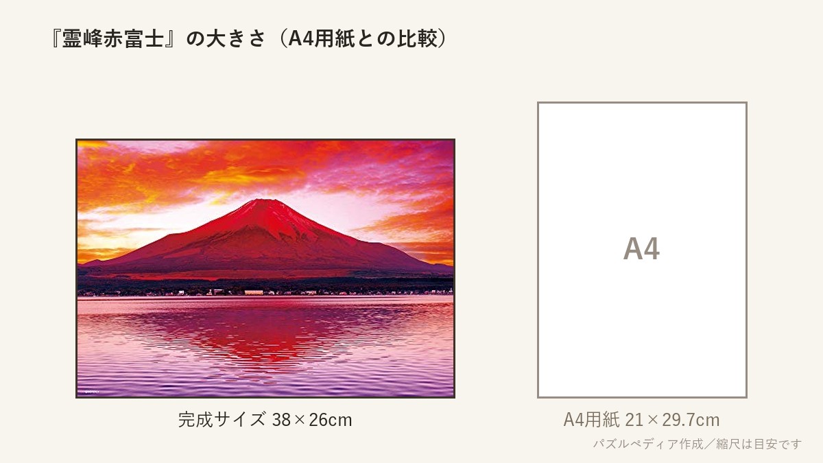 『霊峰赤富士』の完成サイズ(38×26cm)とA4用紙の大きさの比較図
