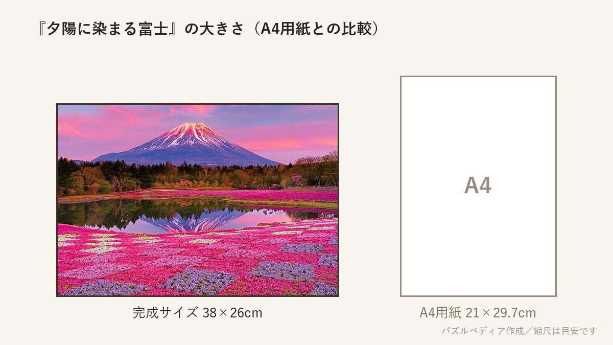 『夕陽に染まる富士』の完成サイズ（38×26cm）とA4用紙の大きさの比較図