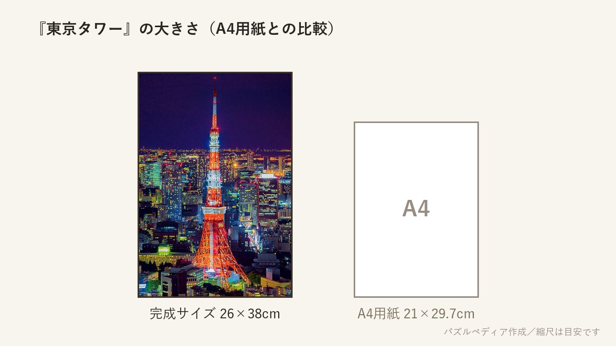 『東京タワー』の完成サイズ(26×38cm)とA4用紙の大きさの比較図