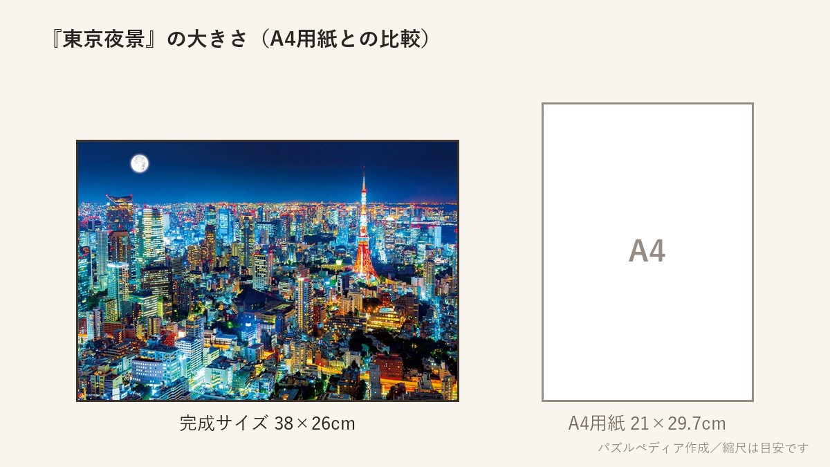 『東京夜景』の完成サイズ(38×26cm)とA4用紙の大きさの比較図