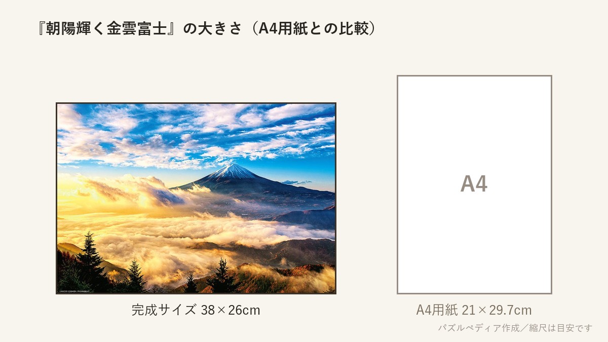 『朝陽輝く金雲富士』の完成サイズ(38×26cm)とA4用紙の大きさの比較図