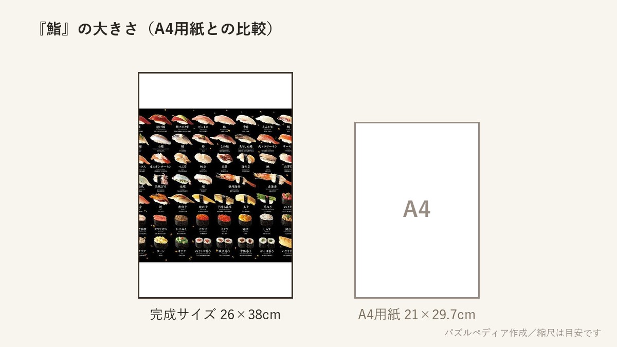 『鮨』の完成サイズ(26×38cm)とA4用紙の大きさの比較図