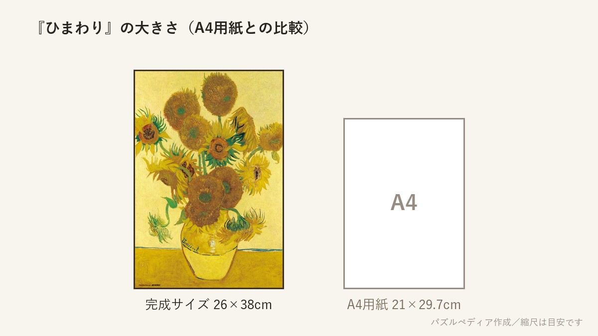 『ひまわり(ゴッホ)』の完成サイズ(26×38cm)とA4用紙の大きさの比較図