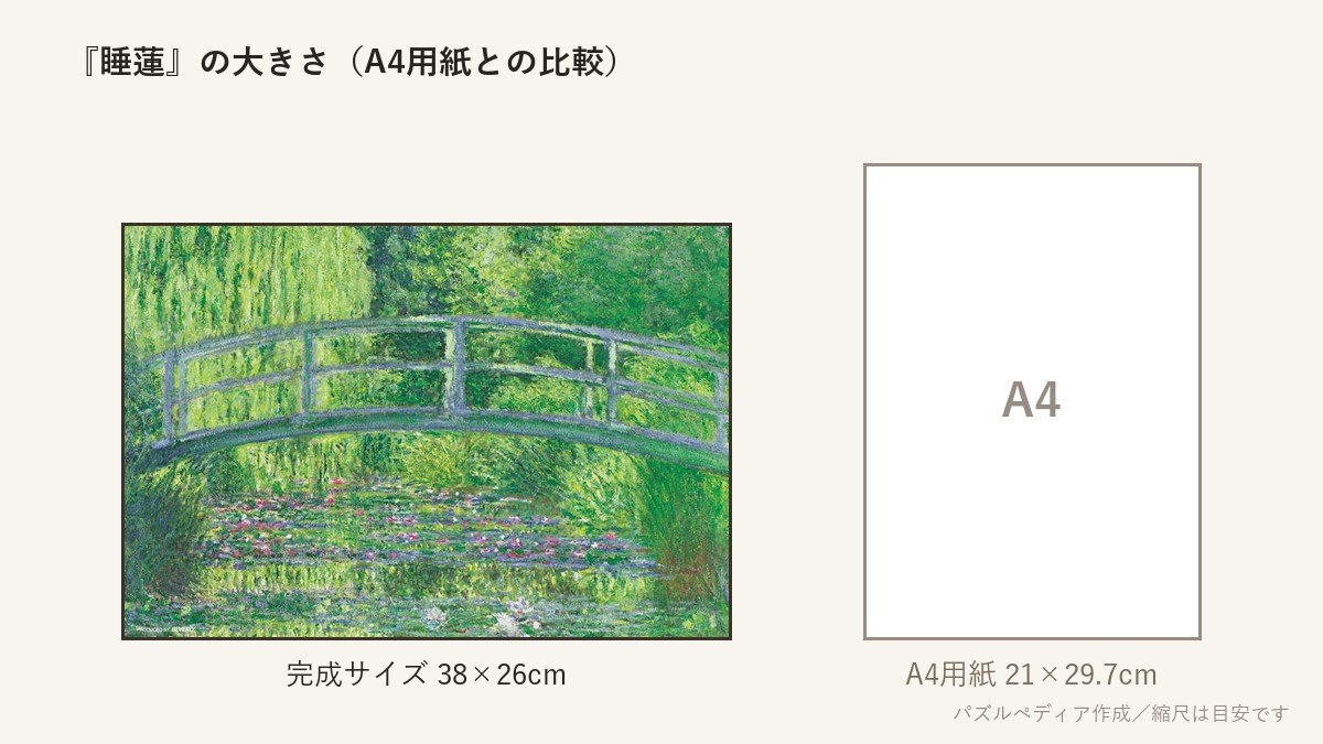 『睡蓮(モネ)』の完成サイズ(38×26cm)とA4用紙の大きさの比較図