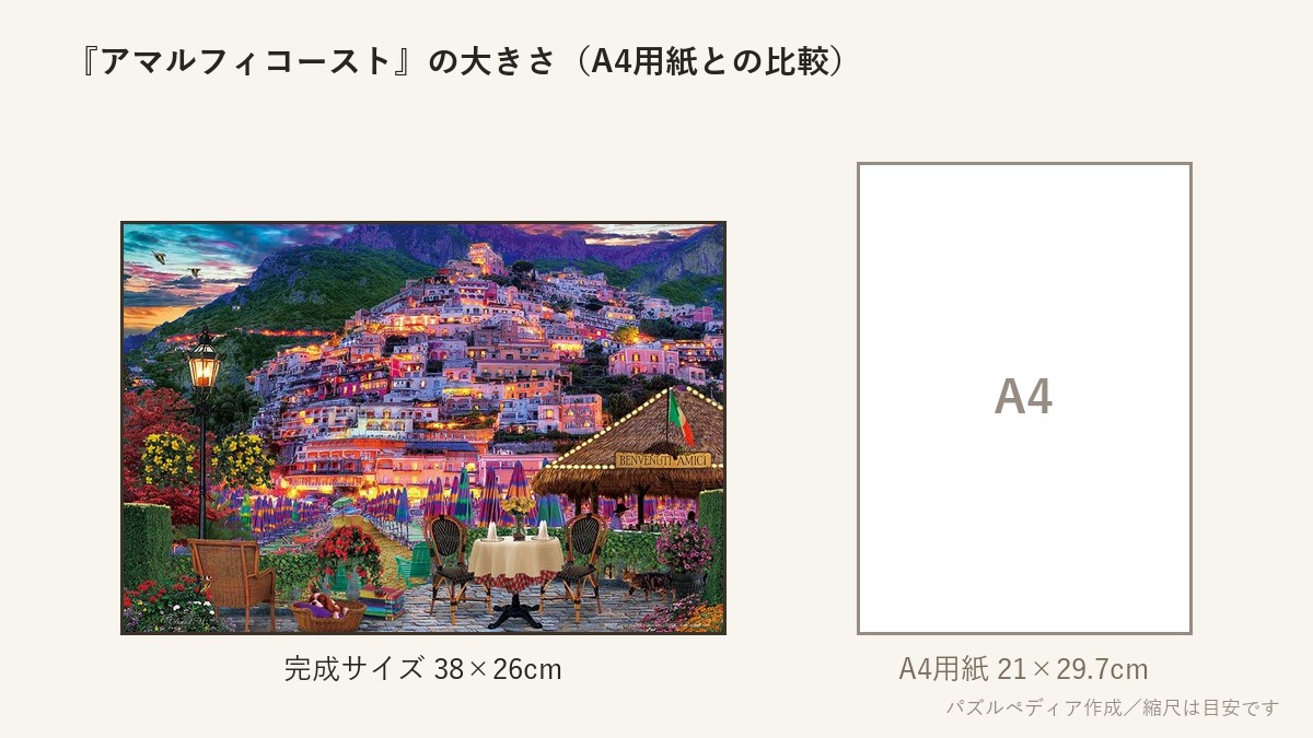 『アマルフィコースト』の完成サイズ（38×26cm）とA4用紙の大きさの比較図