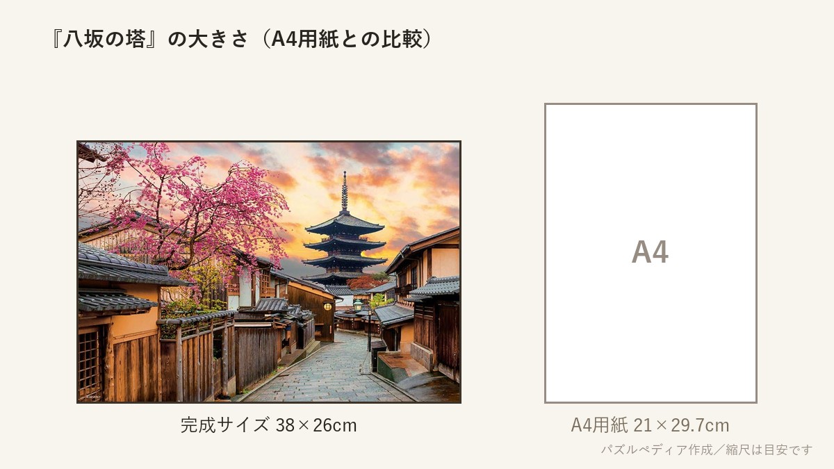 『八坂の塔』の完成サイズ（38×26cm）とA4用紙の大きさの比較図