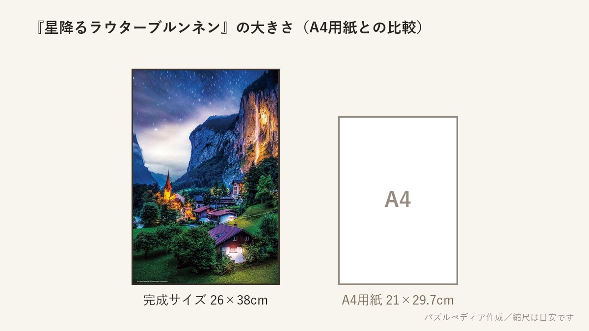 『星降るラウターブルンネン(スイス)』の完成サイズ(26×38cm)とA4用紙の大きさの比較図