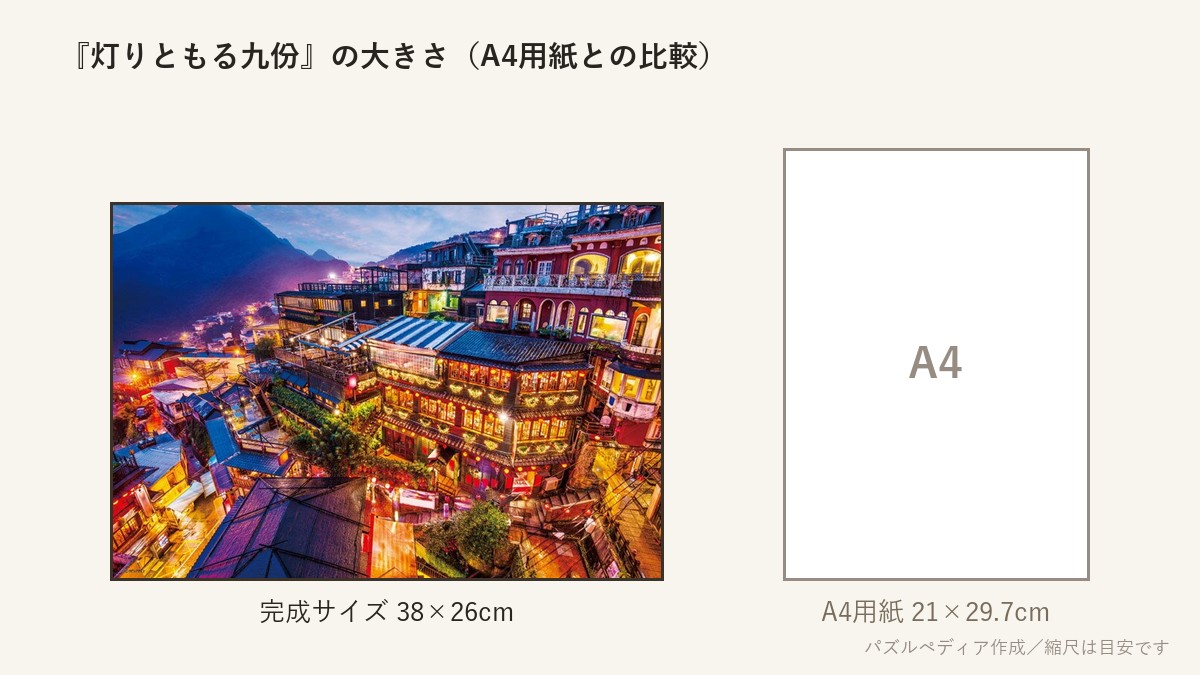『灯りともる九份』の完成サイズ(38×26cm)とA4用紙の大きさの比較図