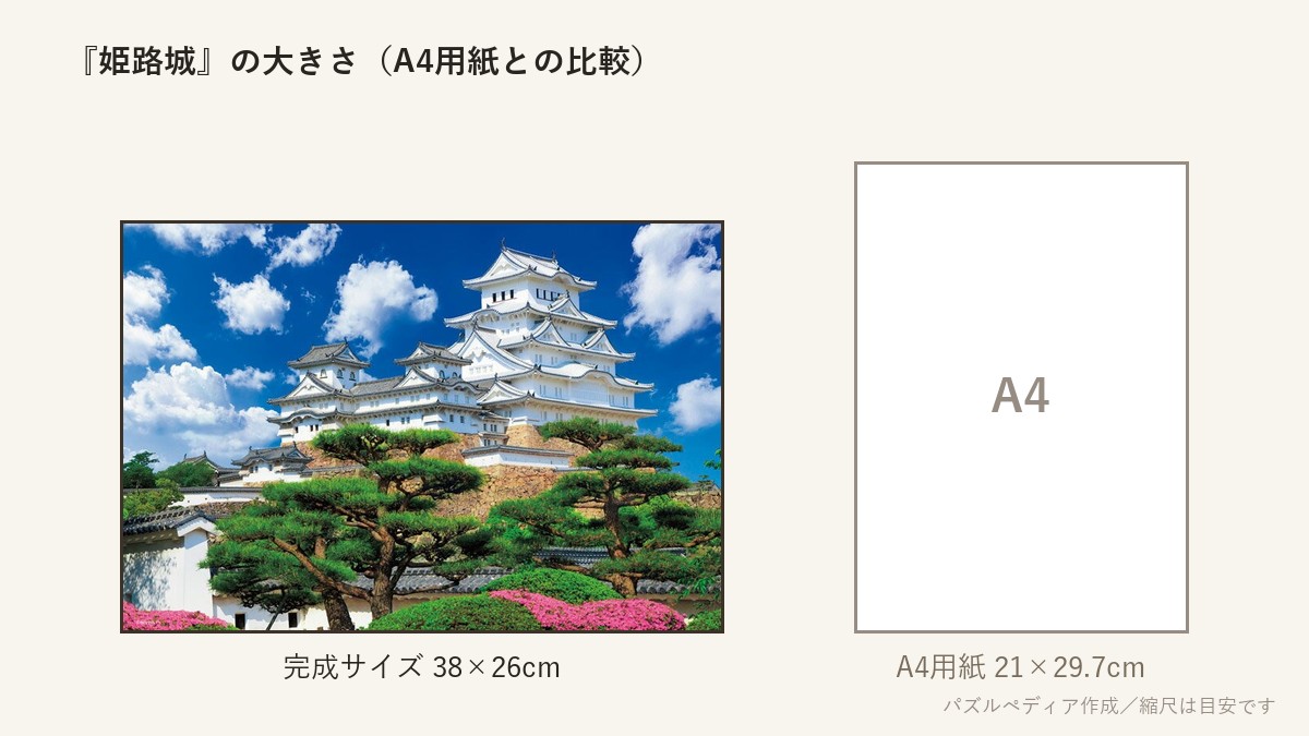 『姫路城』の完成サイズ（38×26cm）とA4用紙の大きさの比較図