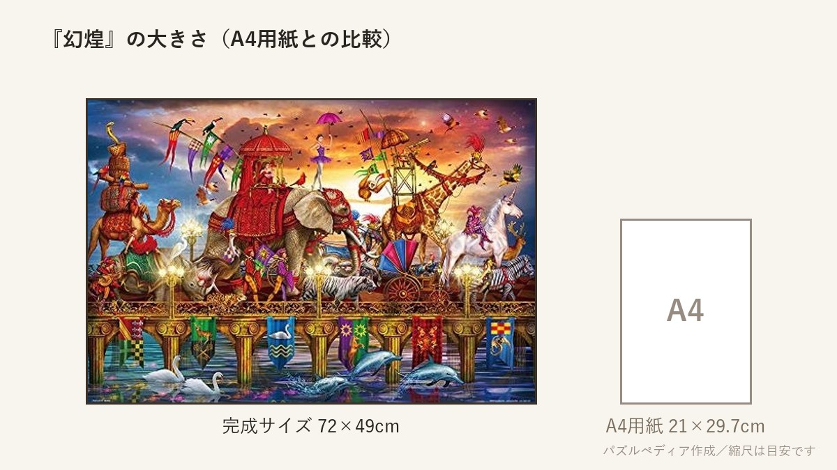 『幻煌(げんこう)の行進』の完成サイズ(72×49cm)とA4用紙の大きさの比較図