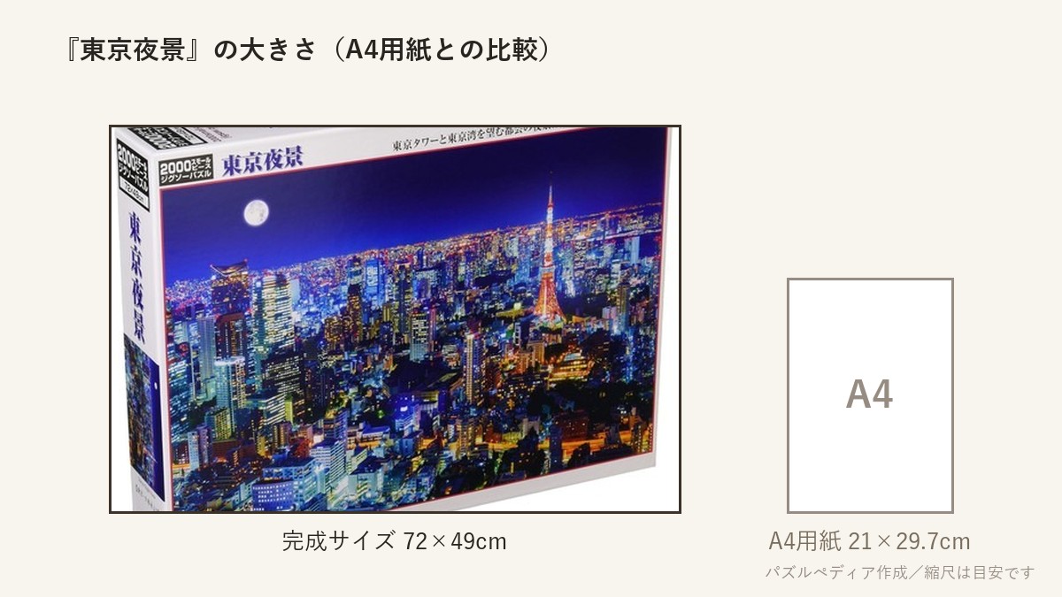 『東京夜景』の完成サイズ(72×49cm)とA4用紙の大きさの比較図