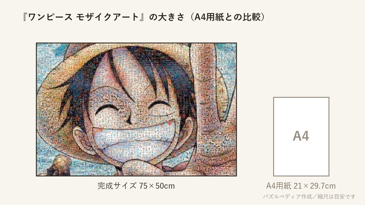 『ワンピース モザイクアート』の完成サイズ（75×50cm）とA4用紙の大きさの比較図